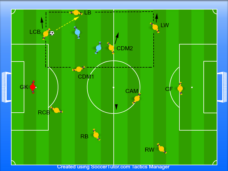تمرینات روندو در فوتبال FCDORFAK
